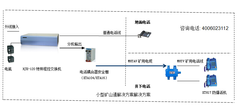 云南矿山通讯系统图