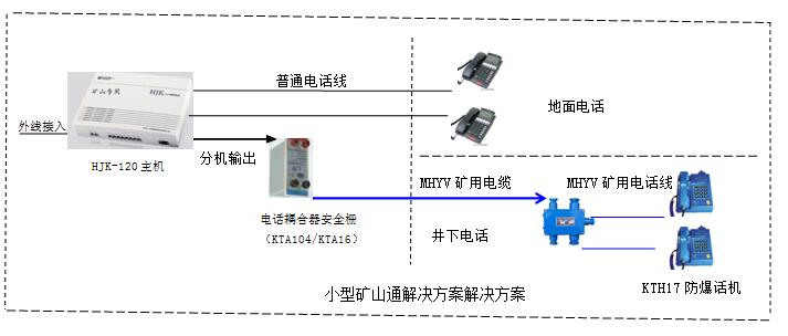 小型矿山电话通讯系统图