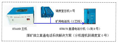 煤矿直通电话系统图