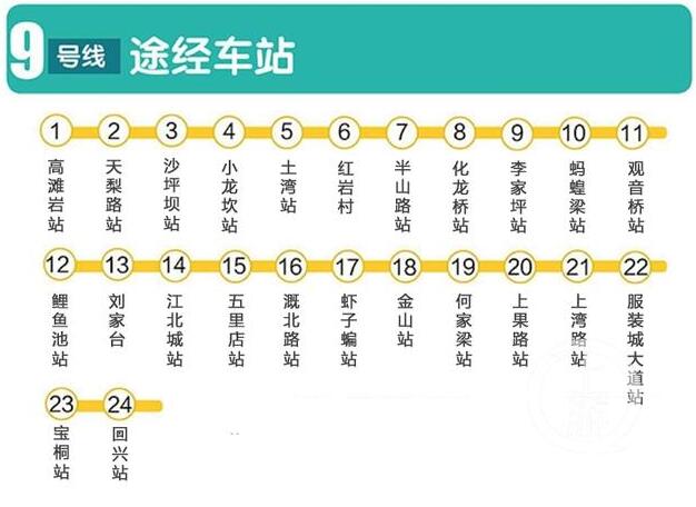 重庆轨道交通9号线年内开工(附地名分布线路图)